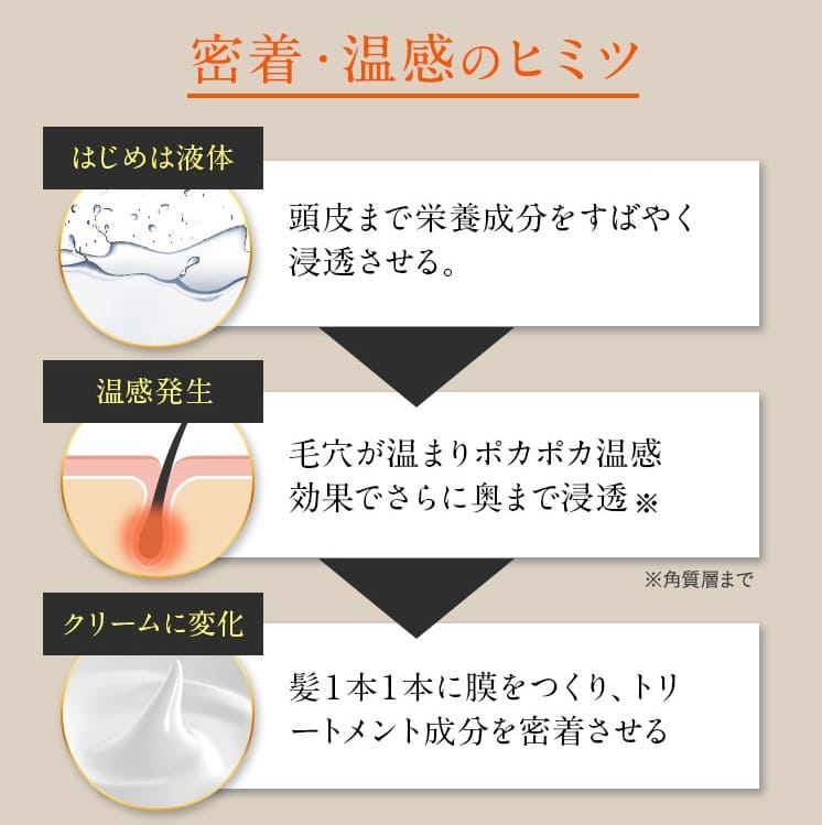 トリコレ　販売店